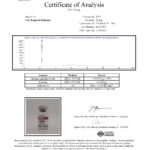 COA – PEP0430