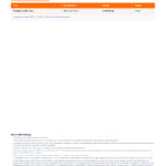 COA – PEP0150 (page 2)